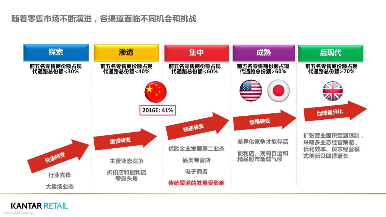免费的b2b外贸平台