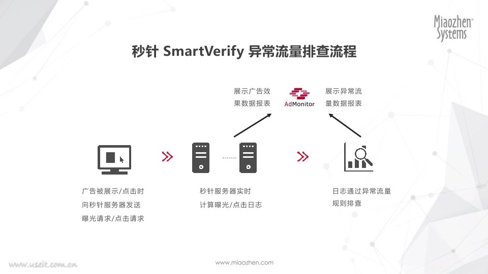 秒针系统:3·15 异常流量报告(2017版) | 小工蚁新零售