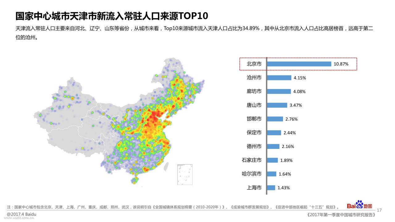 我国人口老龄化_我国城市人口