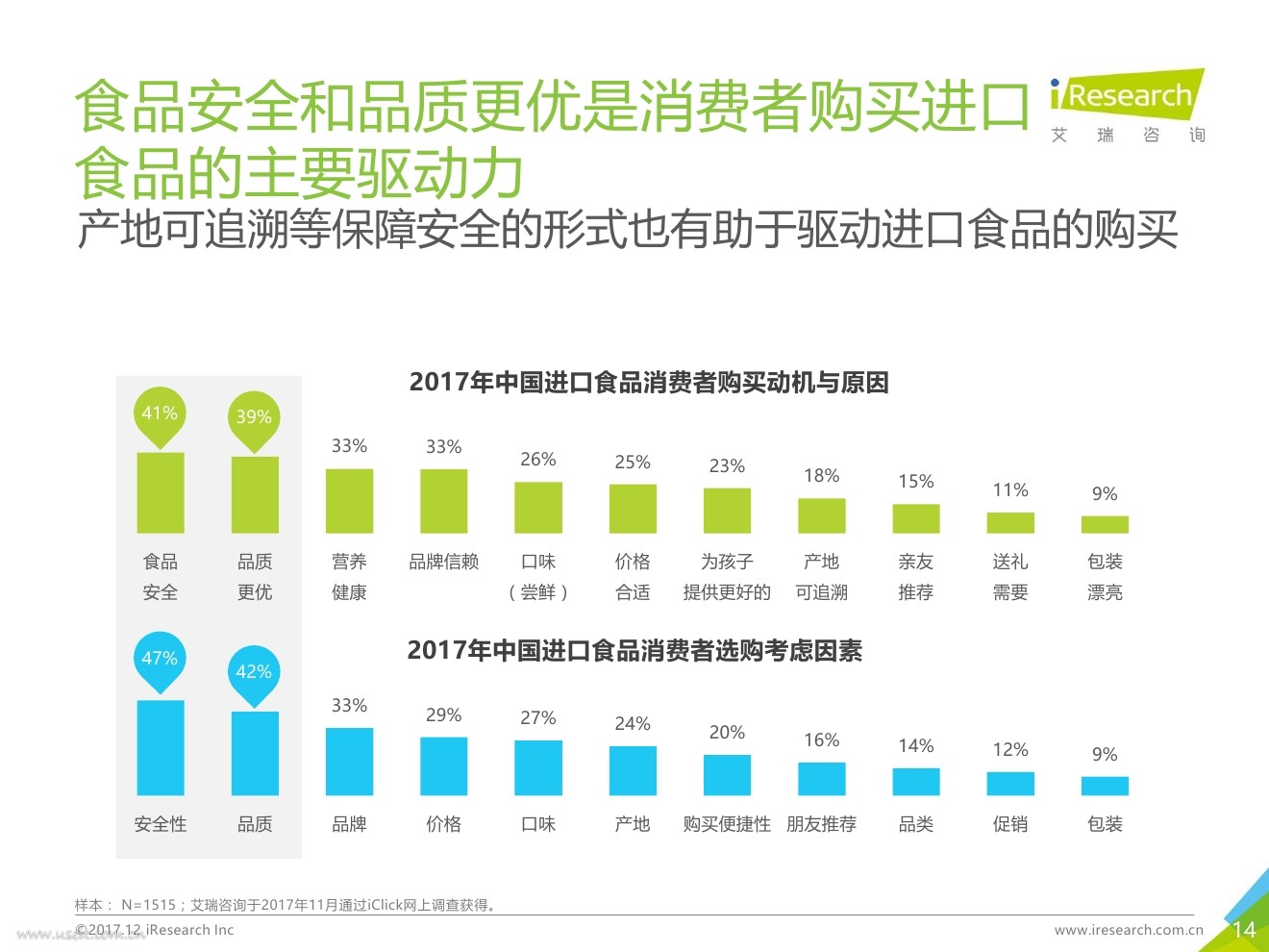 艾瑞:2017年中国进口食品消费研究白皮书