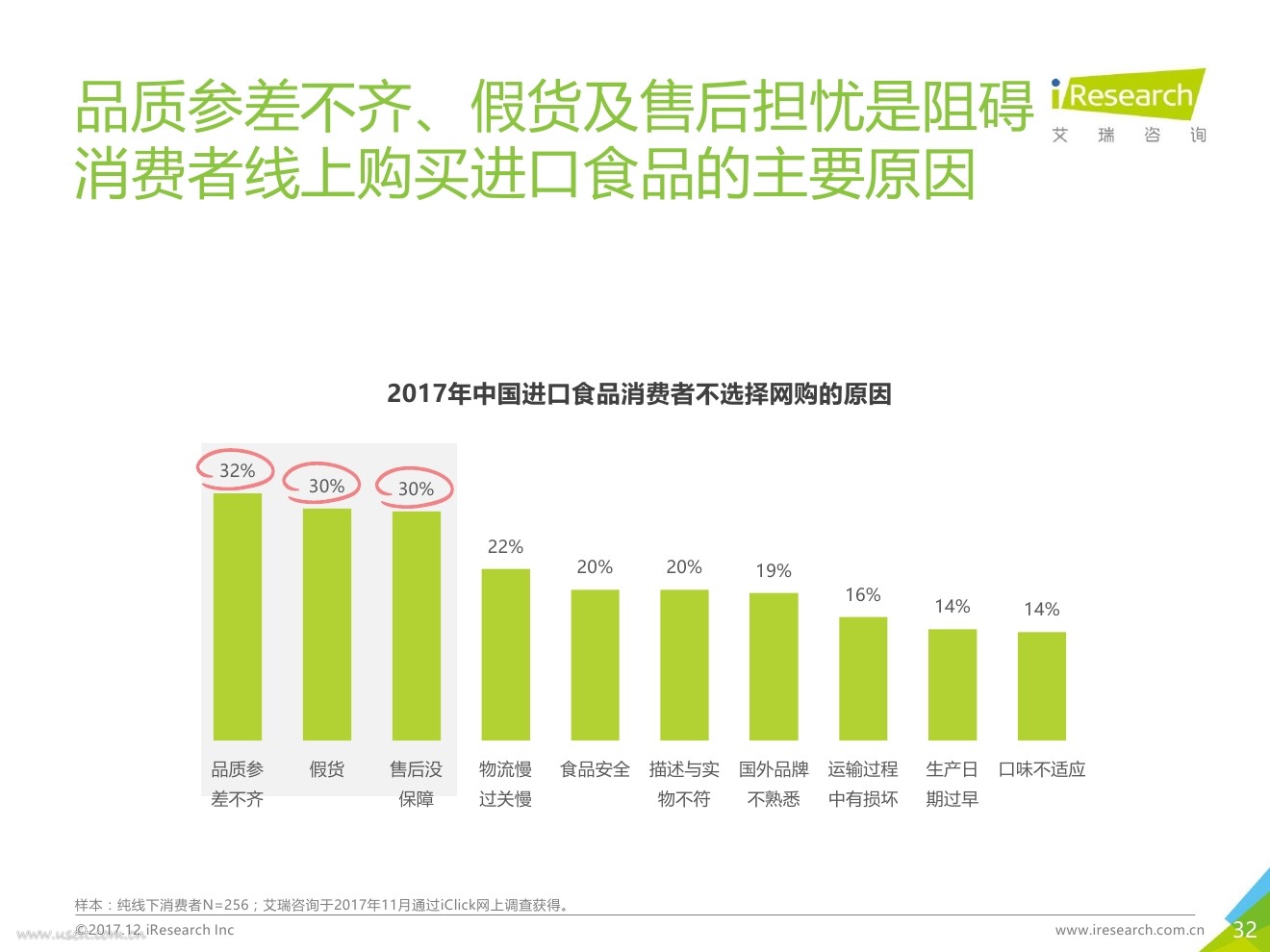 艾瑞:2017年中国进口食品消费研究白皮书