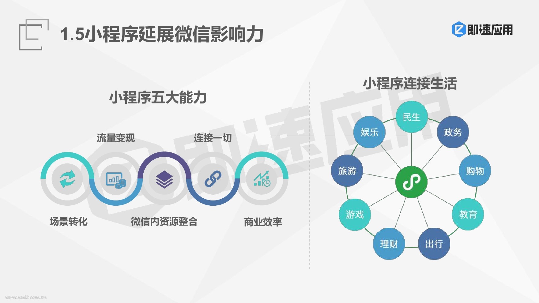 微信应用号微信小程序是什么_微信小程序的公司_微信小程序和支付宝小程序区别