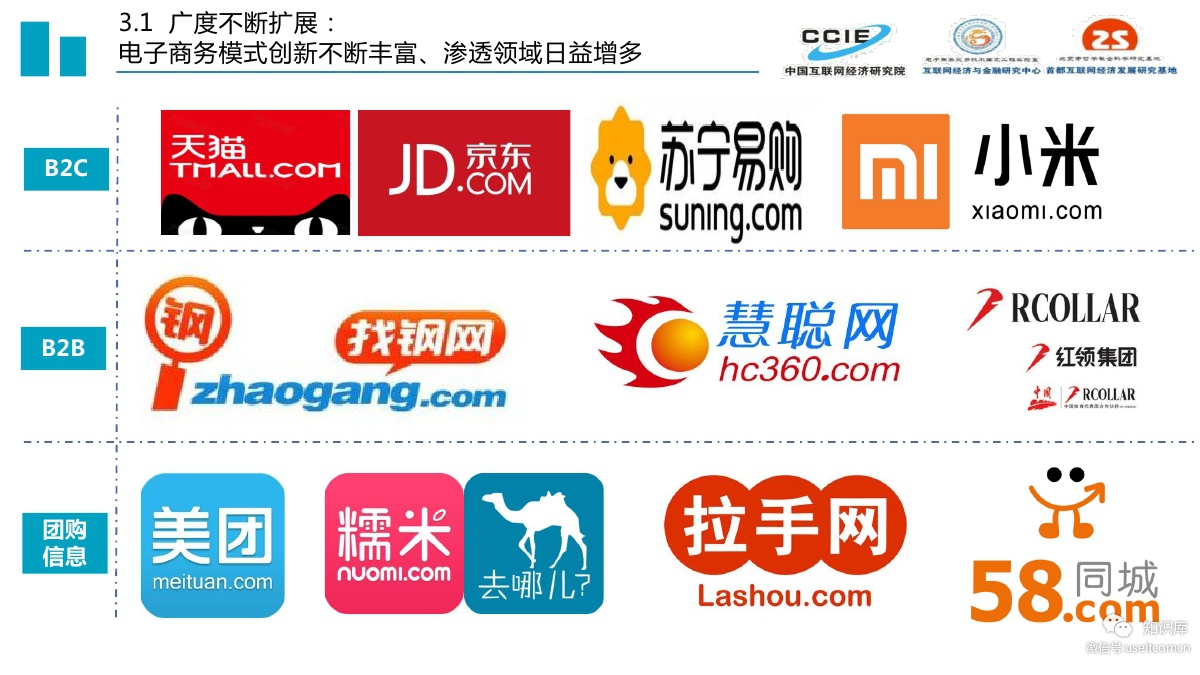 ccie:后浪更磅礴—中国电子商务发展二十年