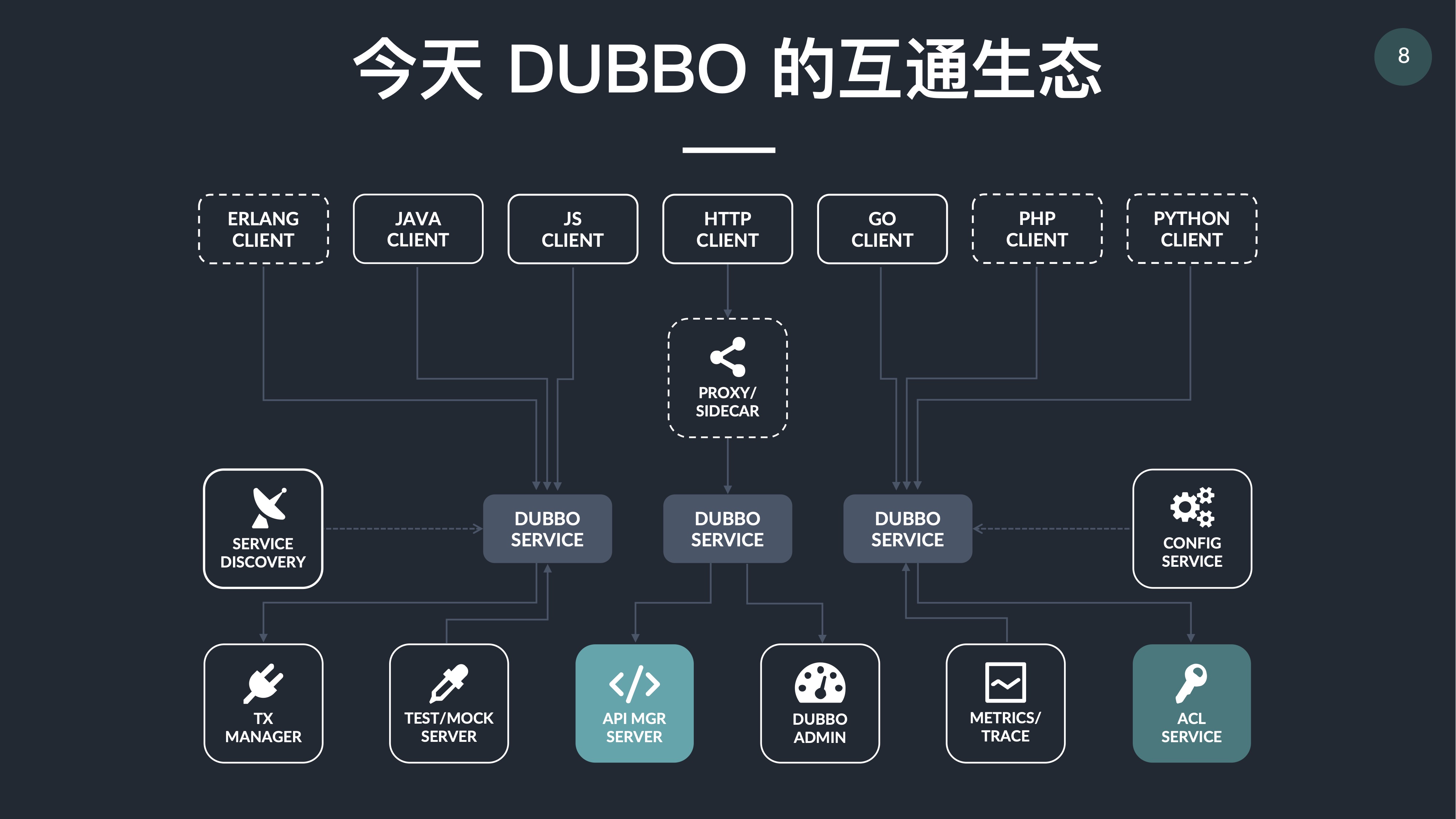 dubbo_7