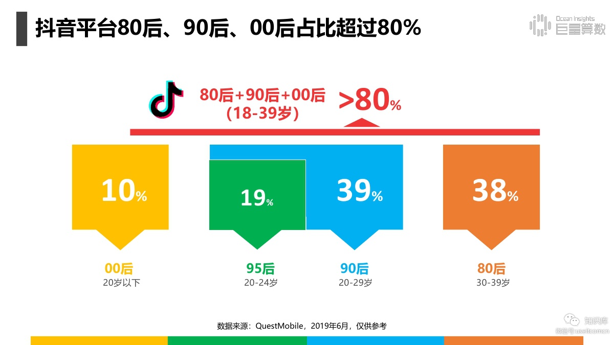 抖音林正英抖音号_抖音斗鸡眼猫的抖音号_抖音年末报告