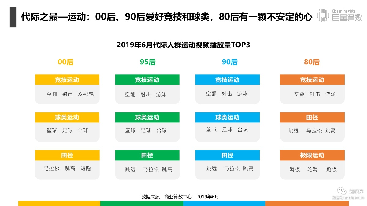 抖音上的80后,90后,00后