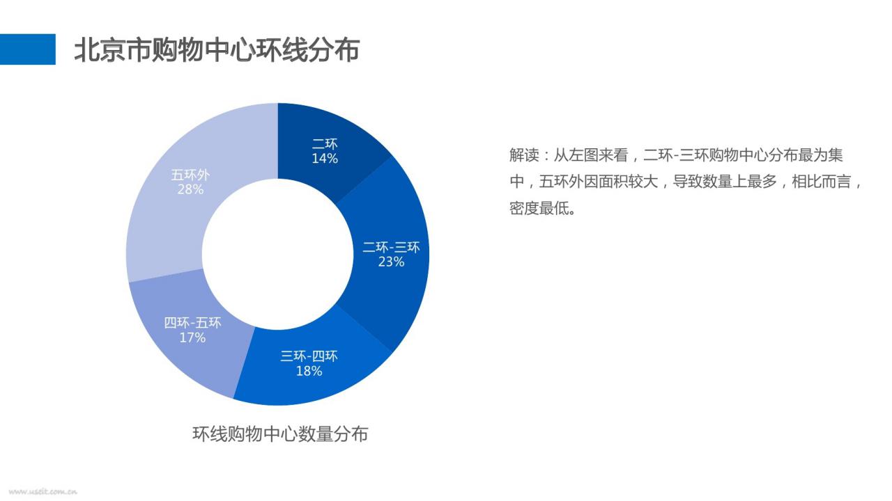 百度慧眼:北京市购物中心分布,客流特征大揭秘
