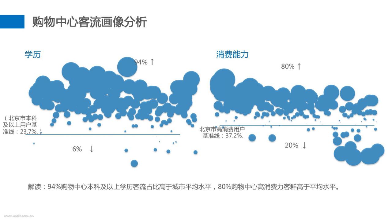 客流种类图片