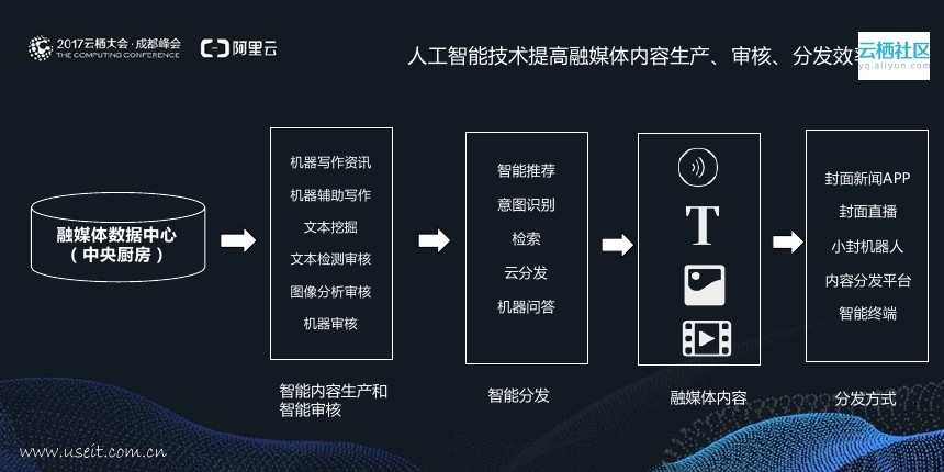 人工语音在线_淘宝语音人工客服_人工智能语音计算器