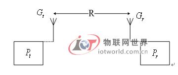 RFID与天线设计问题探讨
