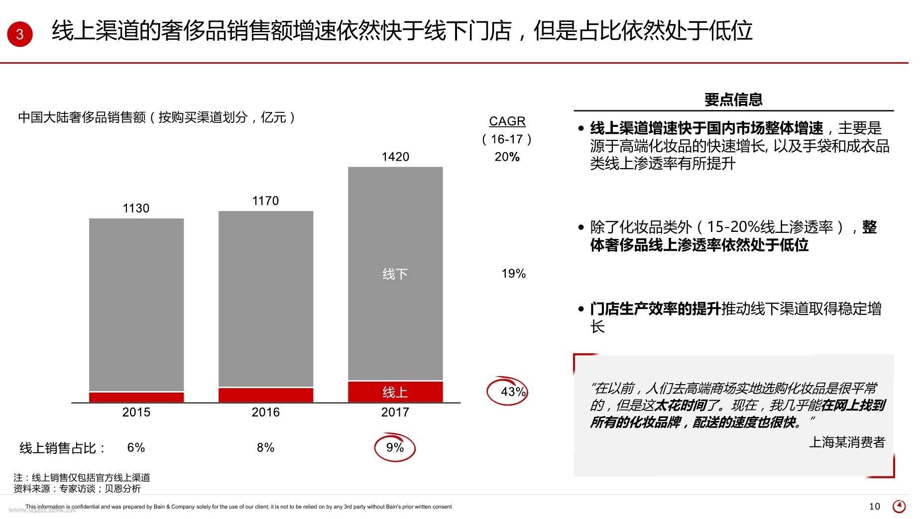 如何入行做奢侈品销售 做奢侈品销售需要哪些条件