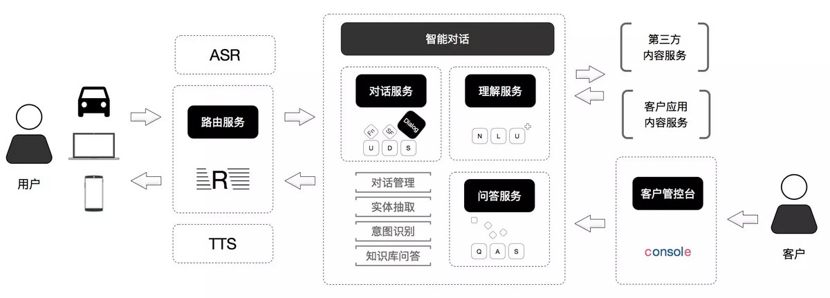 java开发转游戏开发_游戏开发和web开发_游戏开发中的人工智能
