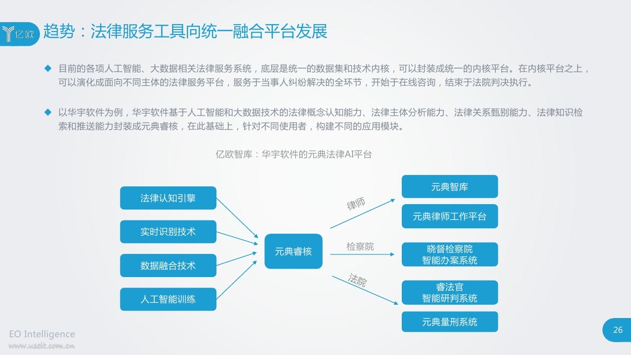 人工智能法律发展状态_人工法律智能状态发展前景_法律人工智能包括哪十大趋势
