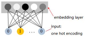 机器不学习:CTR系列(1) CTR预估入门及LR介绍