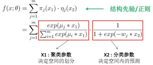 机器不学习:CTR系列(5) CTR预估-MLR算法