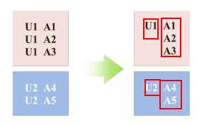 机器不学习:CTR系列(5) CTR预估-MLR算法