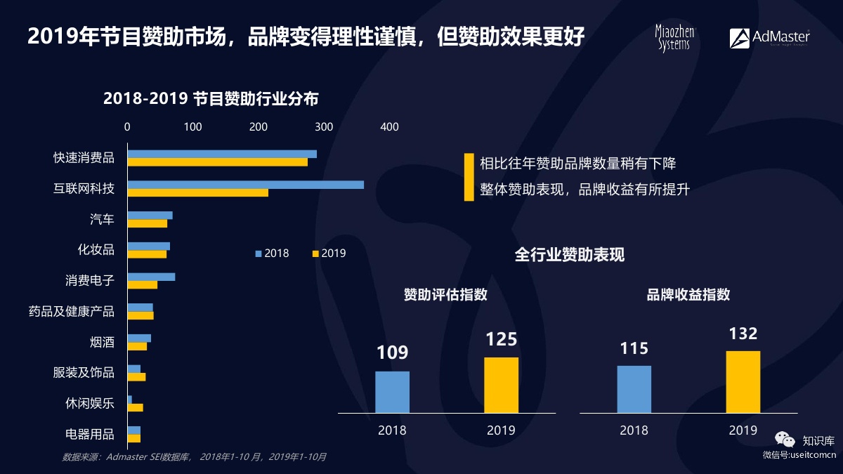 _网络推广营销策略_趋势营销推广技巧网络行业分析