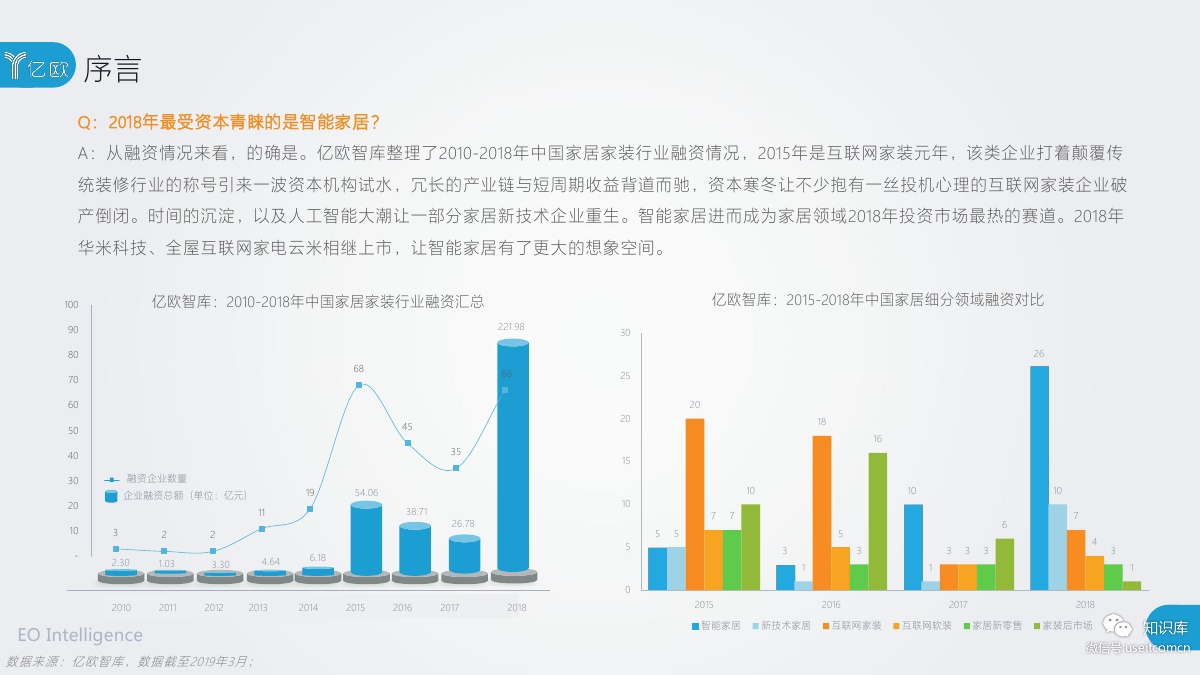 2018-2019年度中国家居家装产业发展研究报告PDF第002页 2018-2019年度中国家居家装产业发展研究报告PDF第002页