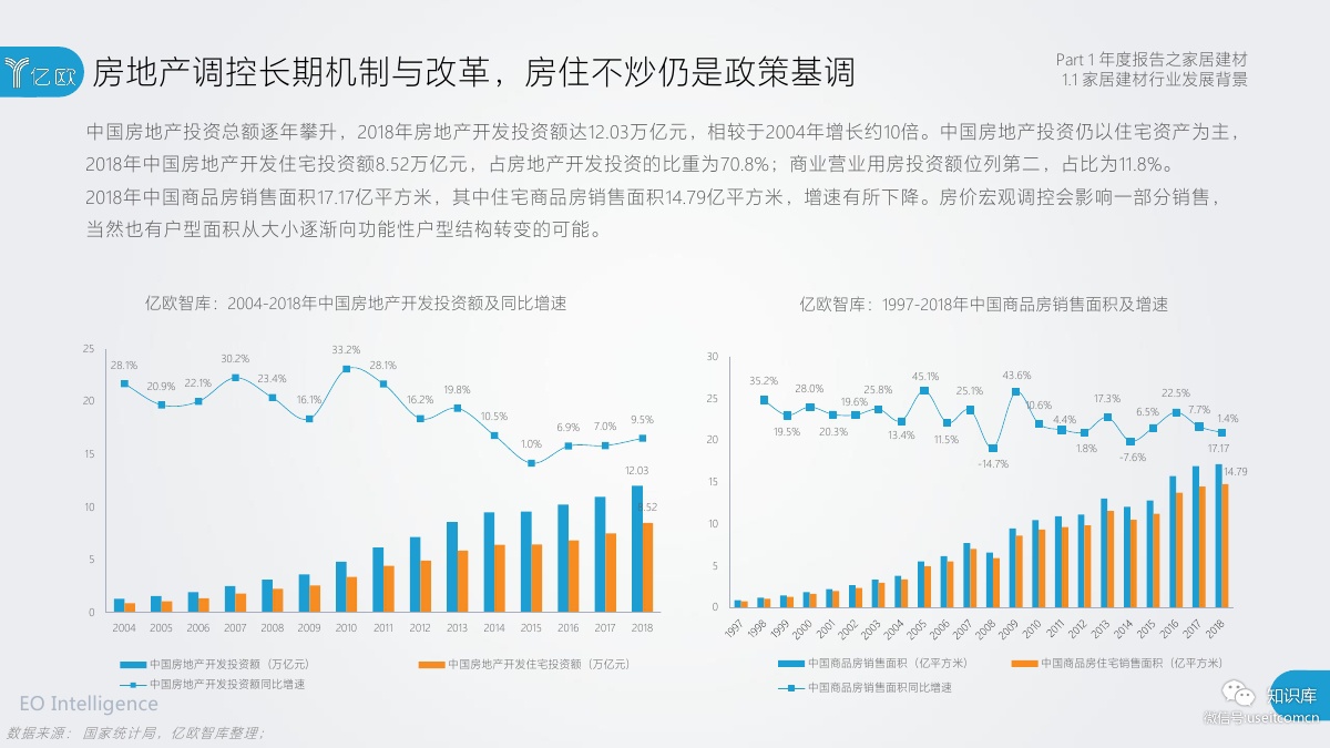 2018-2019年度中国家居家装产业发展研究报告PDF第008页 2018-2019年度中国家居家装产业发展研究报告PDF第008页