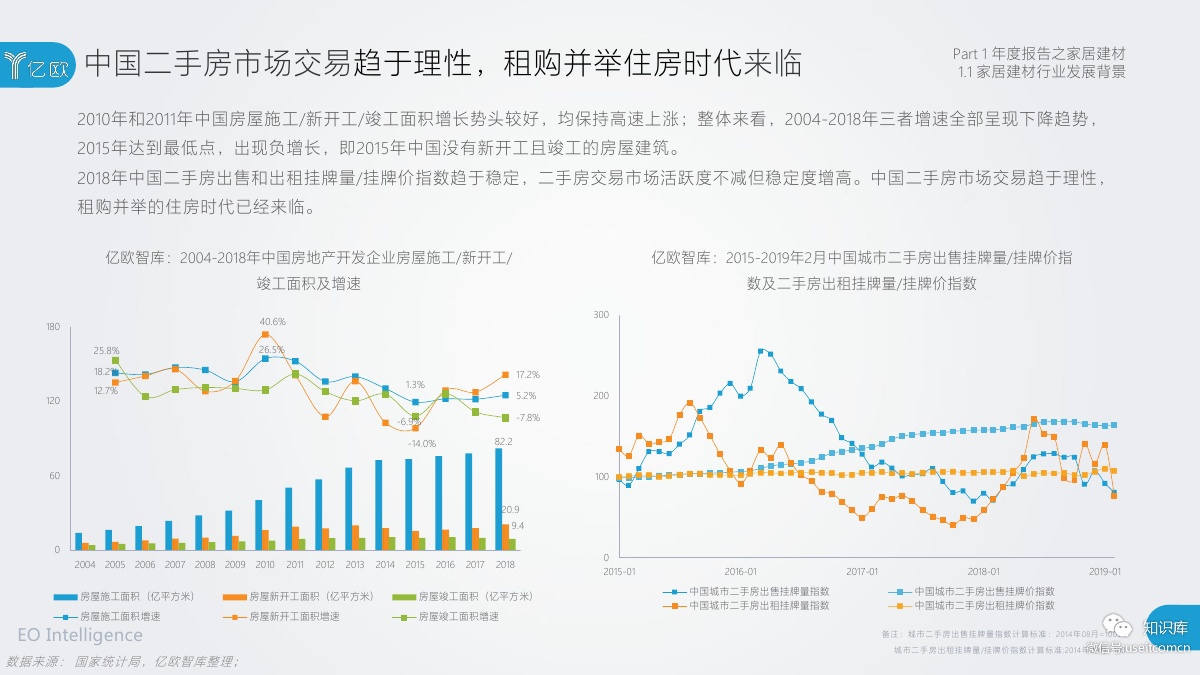 2018-2019年度中国家居家装产业发展研究报告PDF第009页 2018-2019年度中国家居家装产业发展研究报告PDF第009页