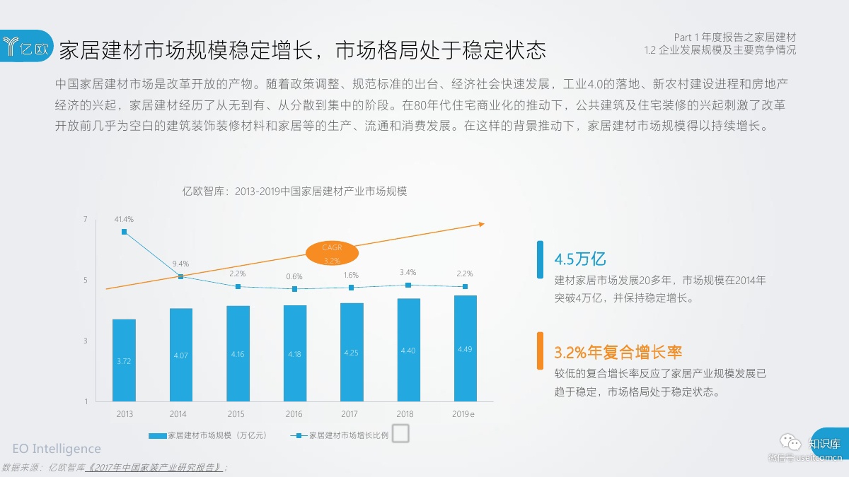 2018-2019年度中国家居家装产业发展研究报告PDF第011页 2018-2019年度中国家居家装产业发展研究报告PDF第011页