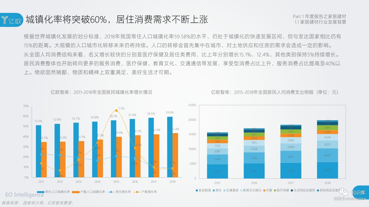 2018-2019年度中国家居家装产业发展研究报告PDF第010页 2018-2019年度中国家居家装产业发展研究报告PDF第010页