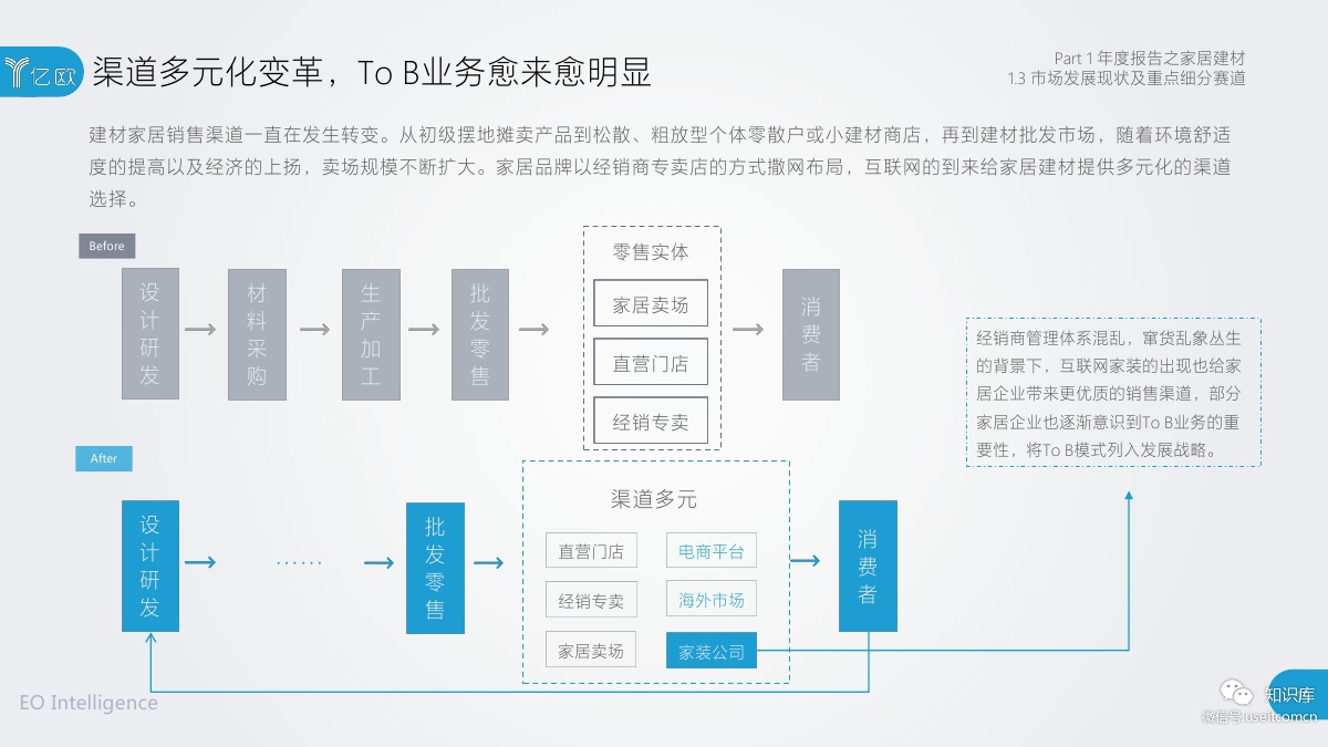2018-2019年度中国家居家装产业发展研究报告PDF第014页 2018-2019年度中国家居家装产业发展研究报告PDF第014页
