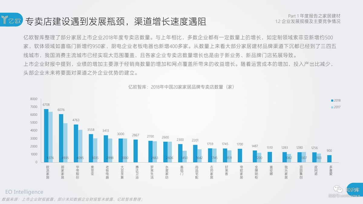 2018-2019年度中国家居家装产业发展研究报告PDF第013页 2018-2019年度中国家居家装产业发展研究报告PDF第013页