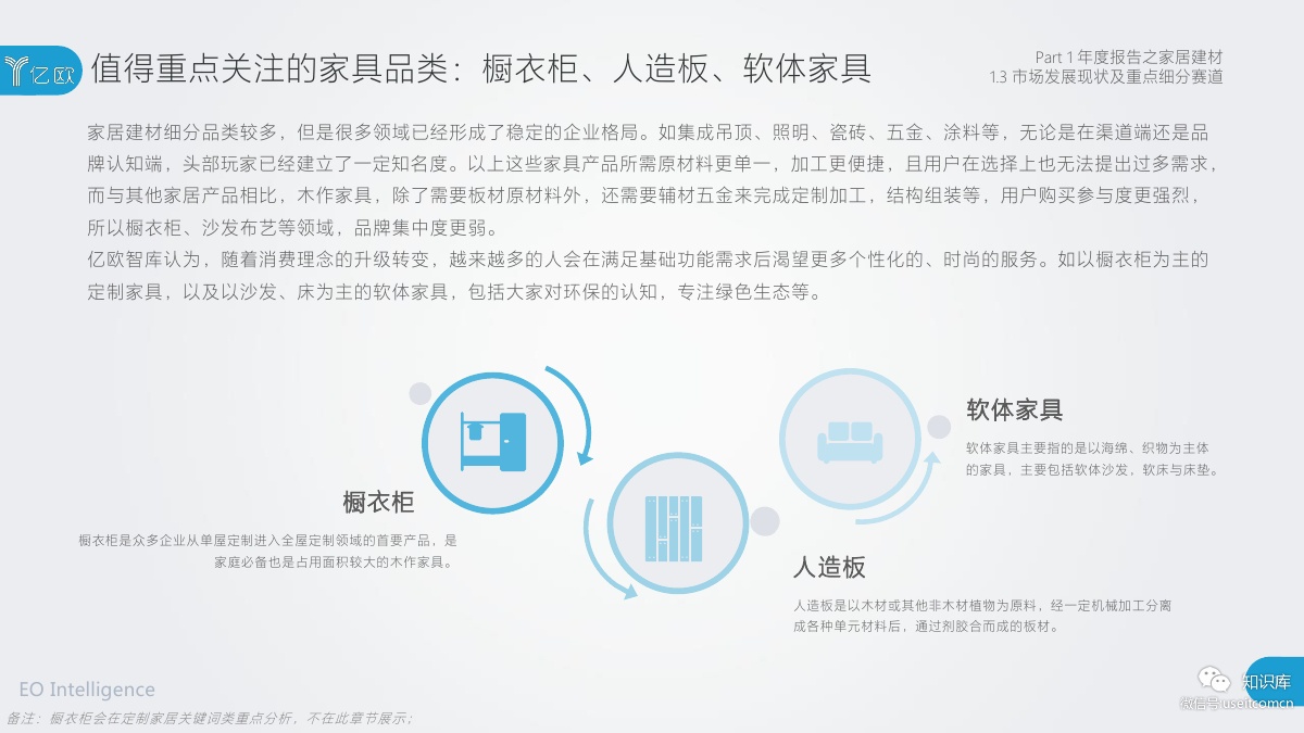 2018-2019年度中国家居家装产业发展研究报告PDF第015页 2018-2019年度中国家居家装产业发展研究报告PDF第015页