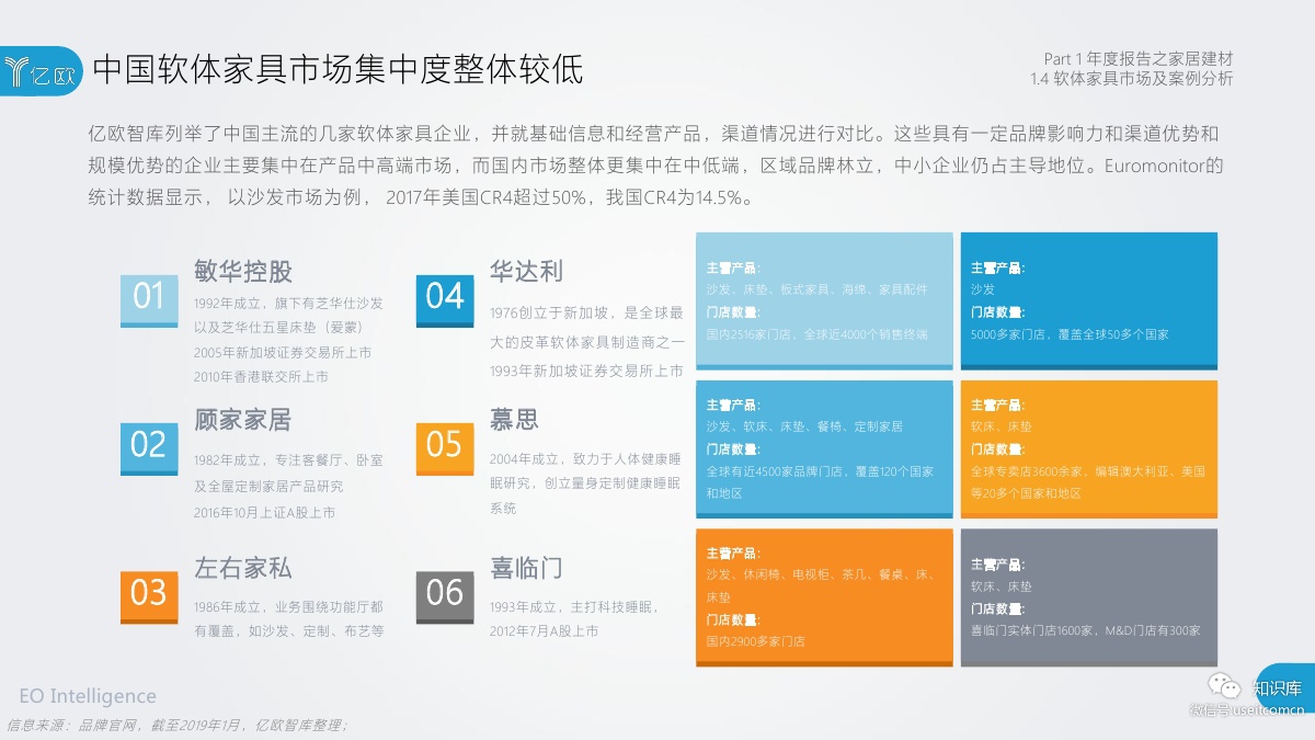 2018-2019年度中国家居家装产业发展研究报告PDF第018页 2018-2019年度中国家居家装产业发展研究报告PDF第018页