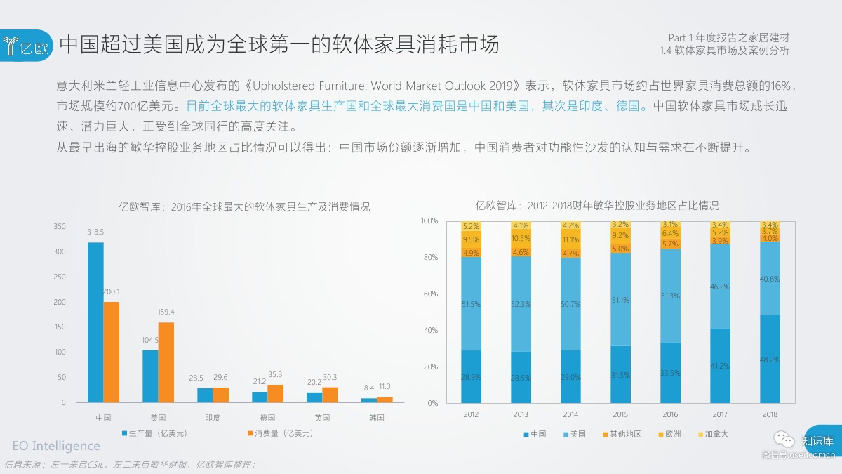 2018-2019年度中国家居家装产业发展研究报告PDF第017页 2018-2019年度中国家居家装产业发展研究报告PDF第017页