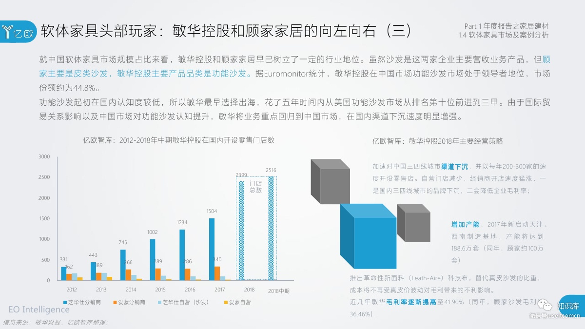 2018-2019年度中国家居家装产业发展研究报告PDF第021页 2018-2019年度中国家居家装产业发展研究报告PDF第021页