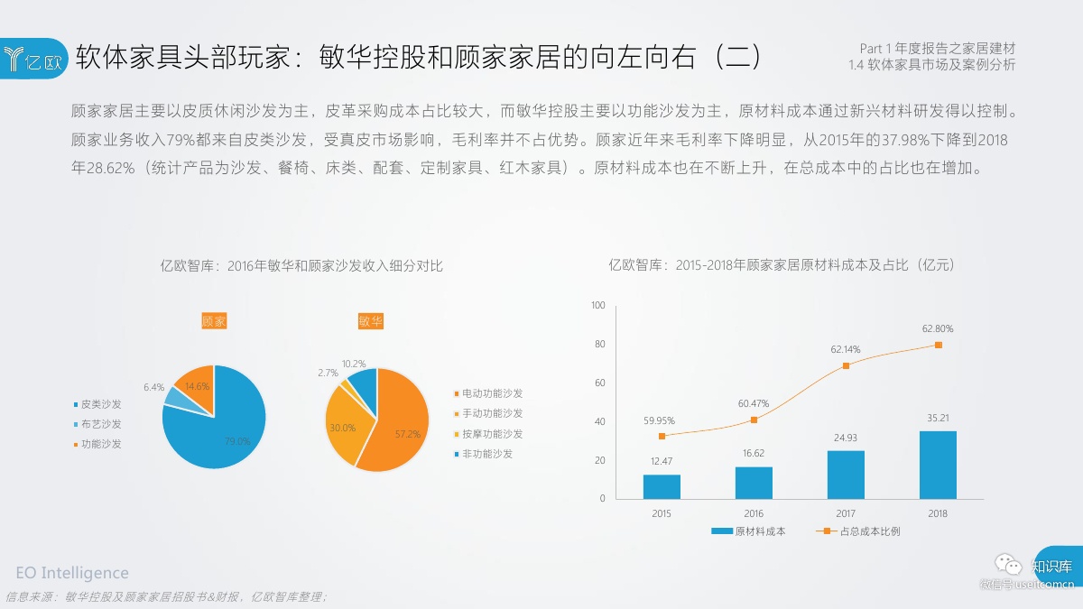 2018-2019年度中国家居家装产业发展研究报告PDF第020页 2018-2019年度中国家居家装产业发展研究报告PDF第020页