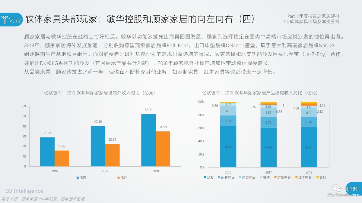 2018-2019年度中国家居家装产业发展研究报告PDF第022页 2018-2019年度中国家居家装产业发展研究报告PDF第022页