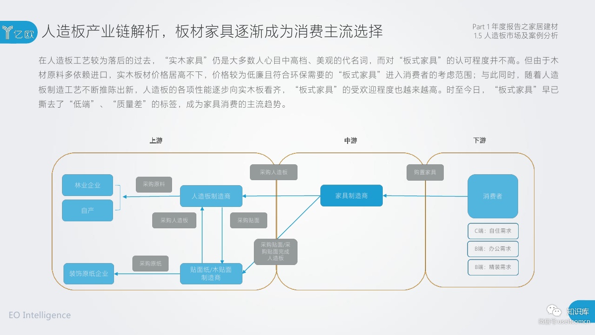 2018-2019年度中国家居家装产业发展研究报告PDF第025页 2018-2019年度中国家居家装产业发展研究报告PDF第025页