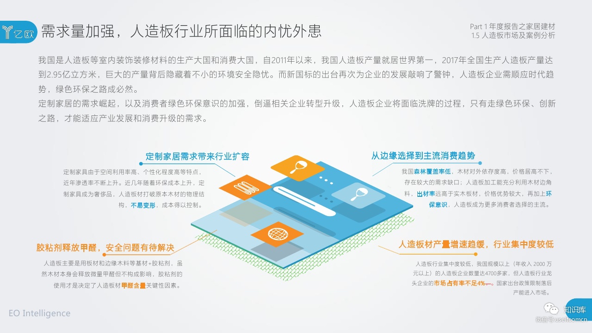 2018-2019年度中国家居家装产业发展研究报告PDF第024页 2018-2019年度中国家居家装产业发展研究报告PDF第024页
