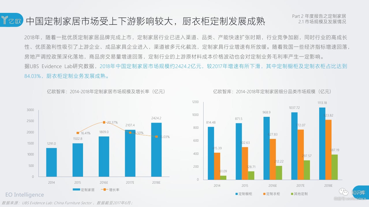 2018-2019年度中国家居家装产业发展研究报告PDF第029页 2018-2019年度中国家居家装产业发展研究报告PDF第029页