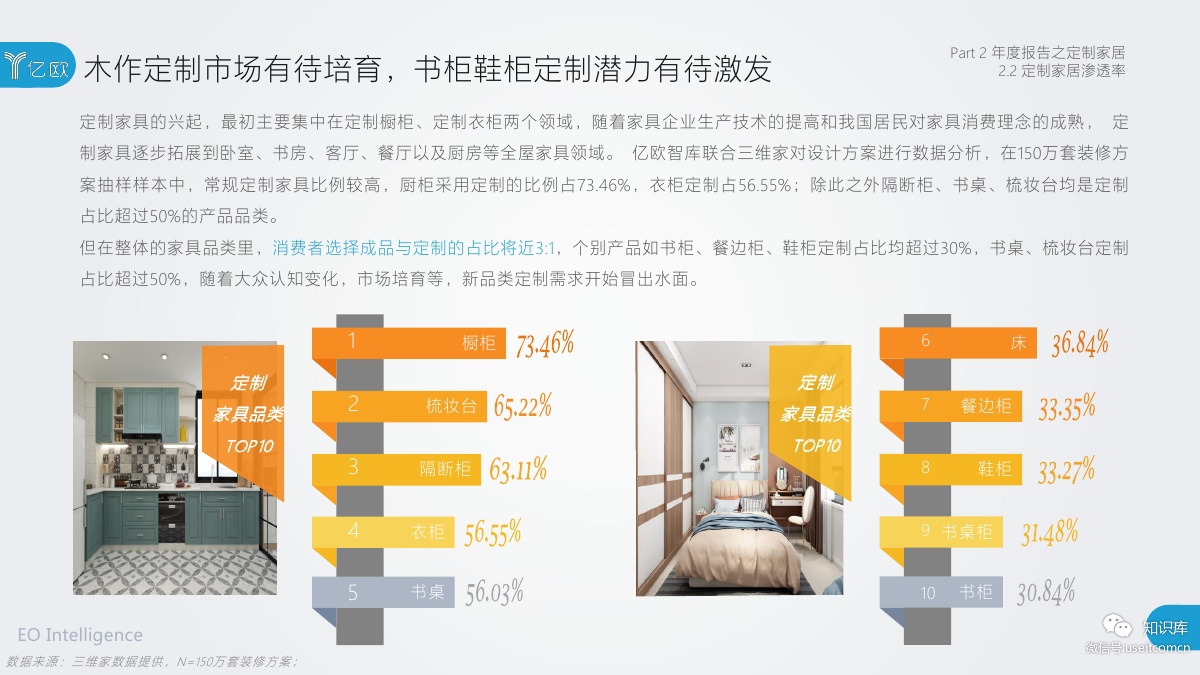 2018-2019年度中国家居家装产业发展研究报告PDF第030页 2018-2019年度中国家居家装产业发展研究报告PDF第030页