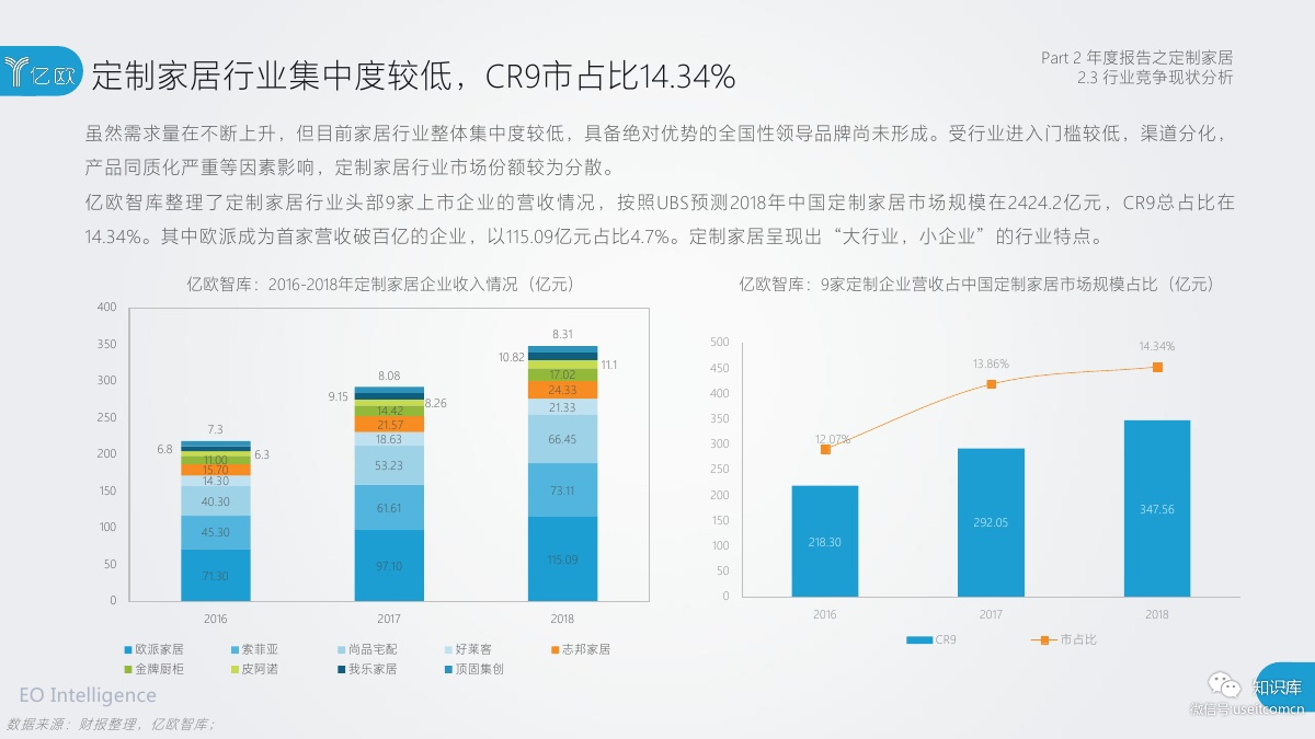 2018-2019年度中国家居家装产业发展研究报告PDF第032页 2018-2019年度中国家居家装产业发展研究报告PDF第032页