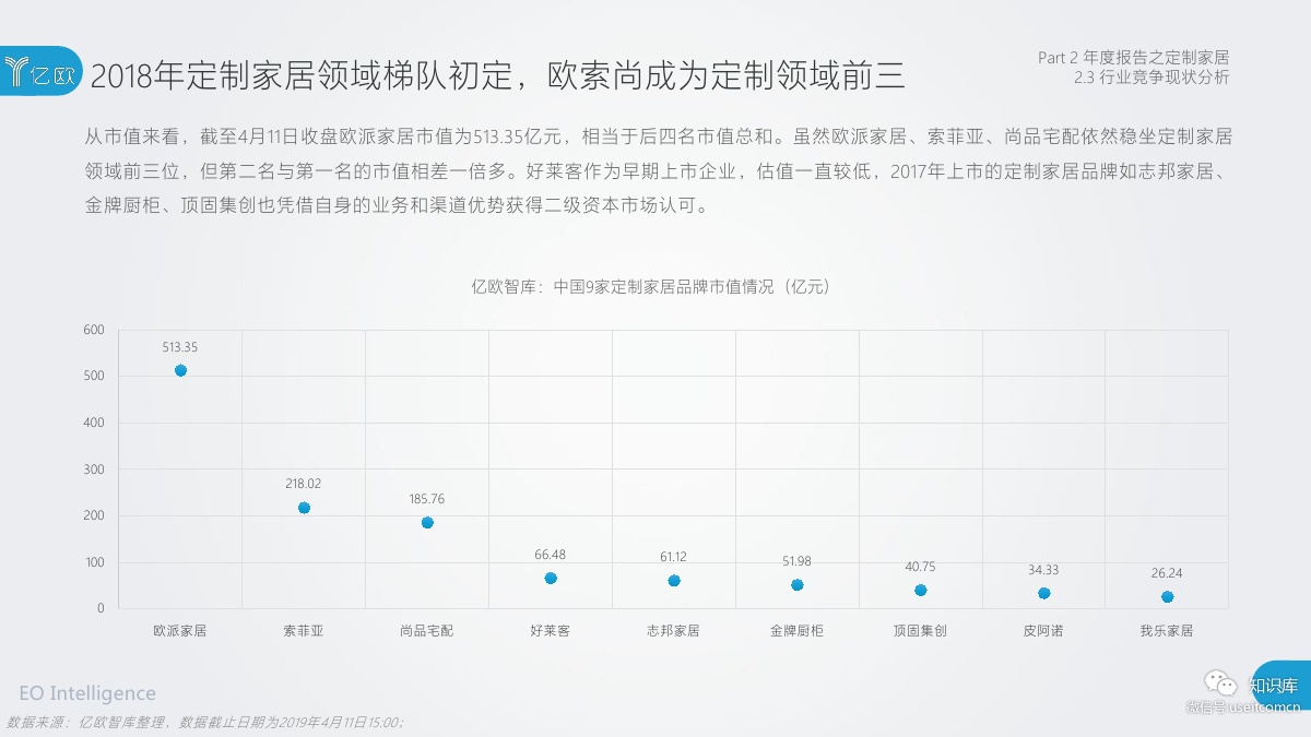 2018-2019年度中国家居家装产业发展研究报告PDF第033页 2018-2019年度中国家居家装产业发展研究报告PDF第033页