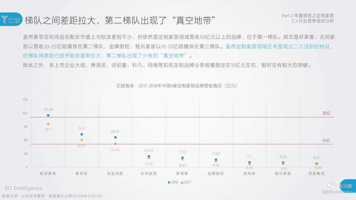2018-2019年度中国家居家装产业发展研究报告PDF第034页 2018-2019年度中国家居家装产业发展研究报告PDF第034页