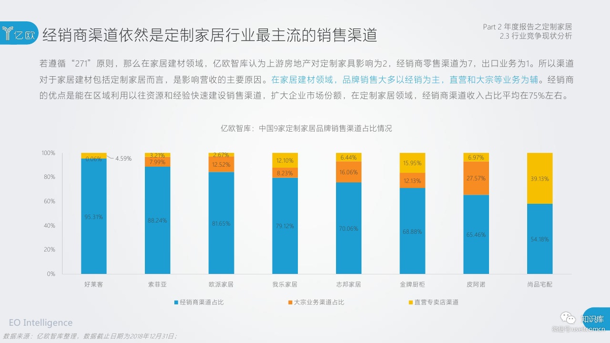 2018-2019年度中国家居家装产业发展研究报告PDF第036页 2018-2019年度中国家居家装产业发展研究报告PDF第036页
