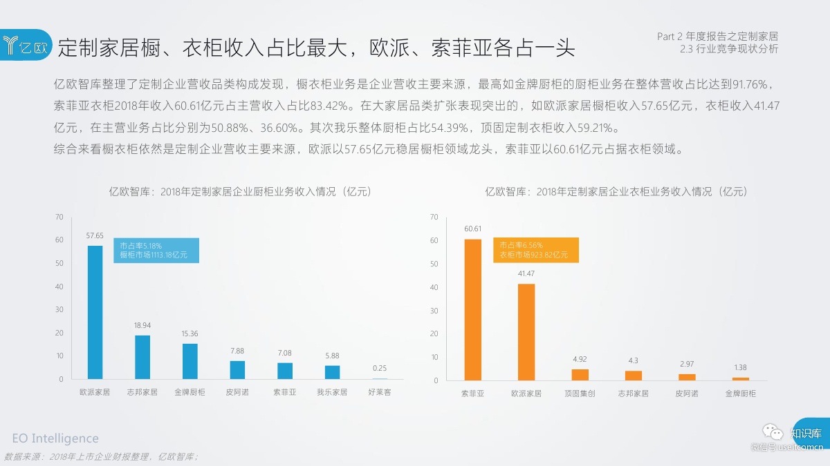 2018-2019年度中国家居家装产业发展研究报告PDF第035页 2018-2019年度中国家居家装产业发展研究报告PDF第035页