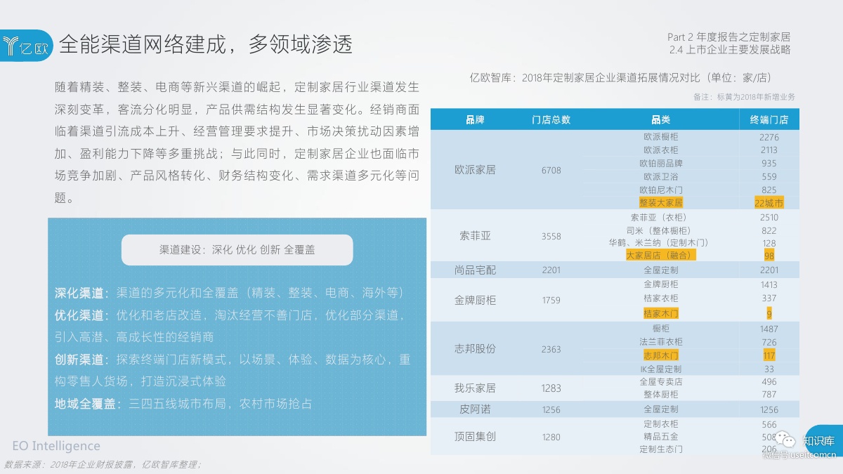 2018-2019年度中国家居家装产业发展研究报告PDF第039页 2018-2019年度中国家居家装产业发展研究报告PDF第039页