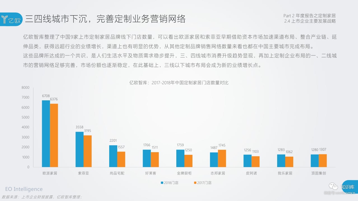 2018-2019年度中国家居家装产业发展研究报告PDF第040页 2018-2019年度中国家居家装产业发展研究报告PDF第040页