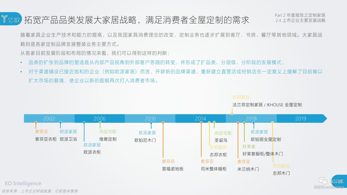 2018-2019年度中国家居家装产业发展研究报告PDF第044页 2018-2019年度中国家居家装产业发展研究报告PDF第044页
