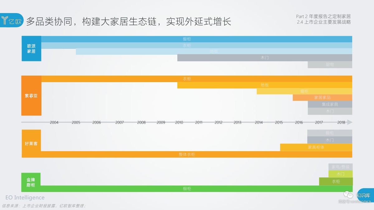 2018-2019年度中国家居家装产业发展研究报告PDF第043页 2018-2019年度中国家居家装产业发展研究报告PDF第043页