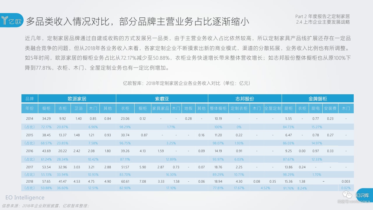 2018-2019年度中国家居家装产业发展研究报告PDF第045页 2018-2019年度中国家居家装产业发展研究报告PDF第045页