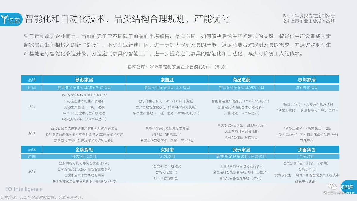 2018-2019年度中国家居家装产业发展研究报告PDF第047页 2018-2019年度中国家居家装产业发展研究报告PDF第047页