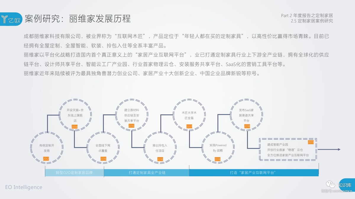 2018-2019年度中国家居家装产业发展研究报告PDF第050页 2018-2019年度中国家居家装产业发展研究报告PDF第050页